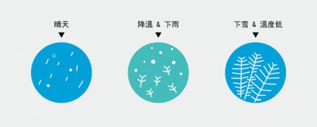 土耳其天气